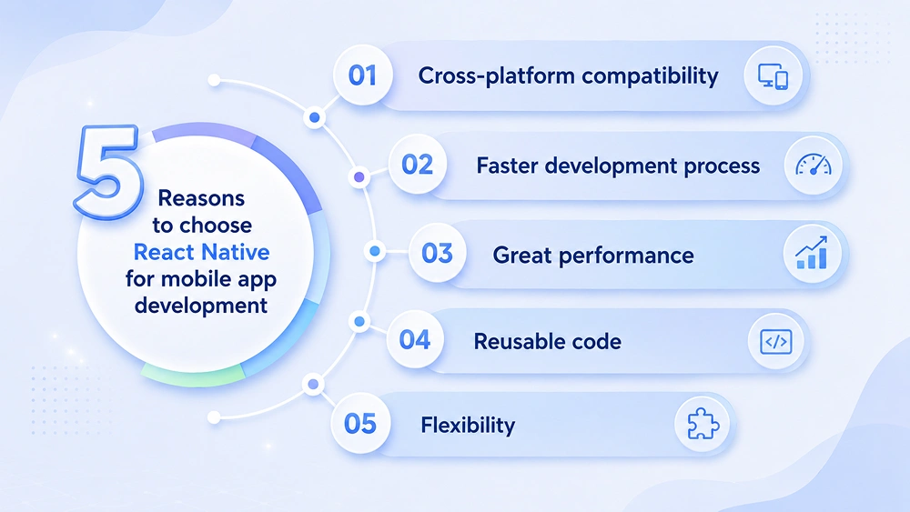 What Is React Native and Why Does It Matter for Mobile Apps?