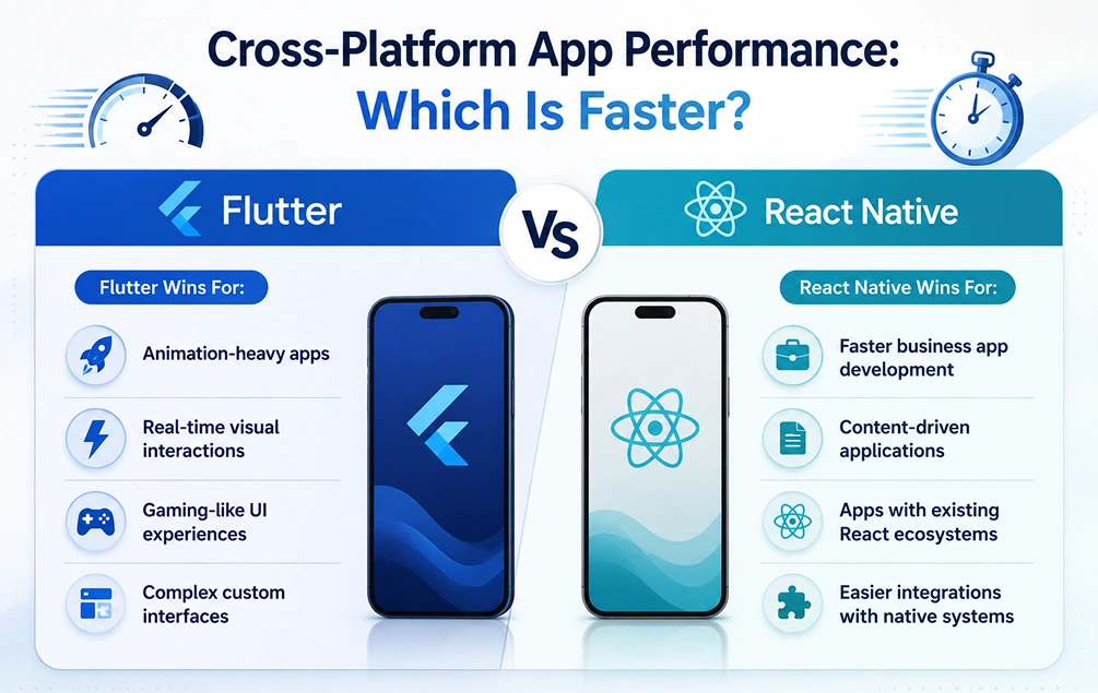 Cross-Platform App Performance: Which Is Faster?