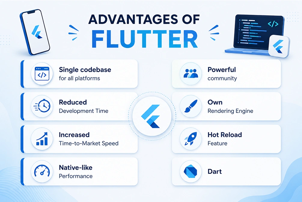 Flutter for Startup Products