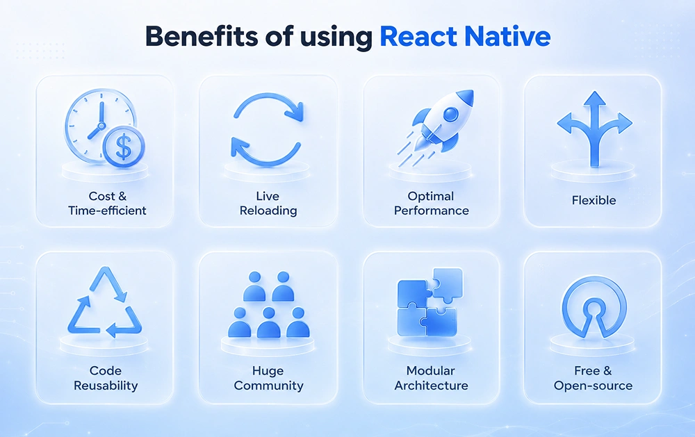 Key Benefits of React Native Development