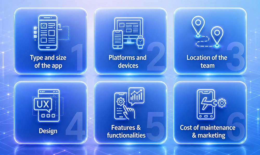 What Factors Determine Mobile App Development Cost?