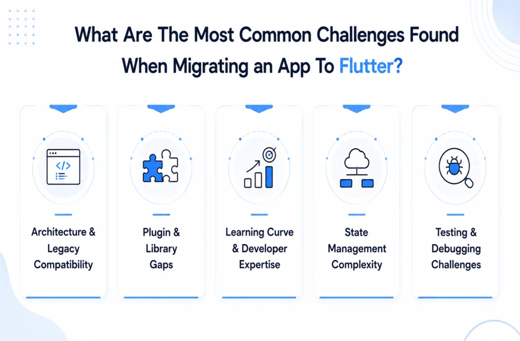 Common Challenges in Flutter App Migration