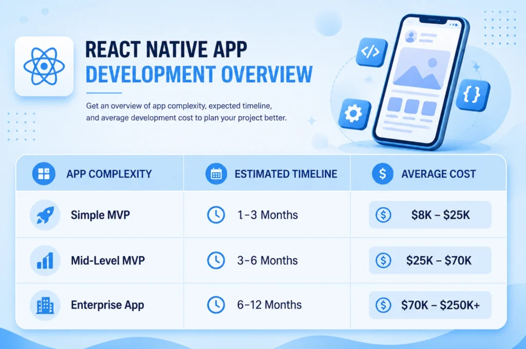 Cost Comparison Table Across App Types