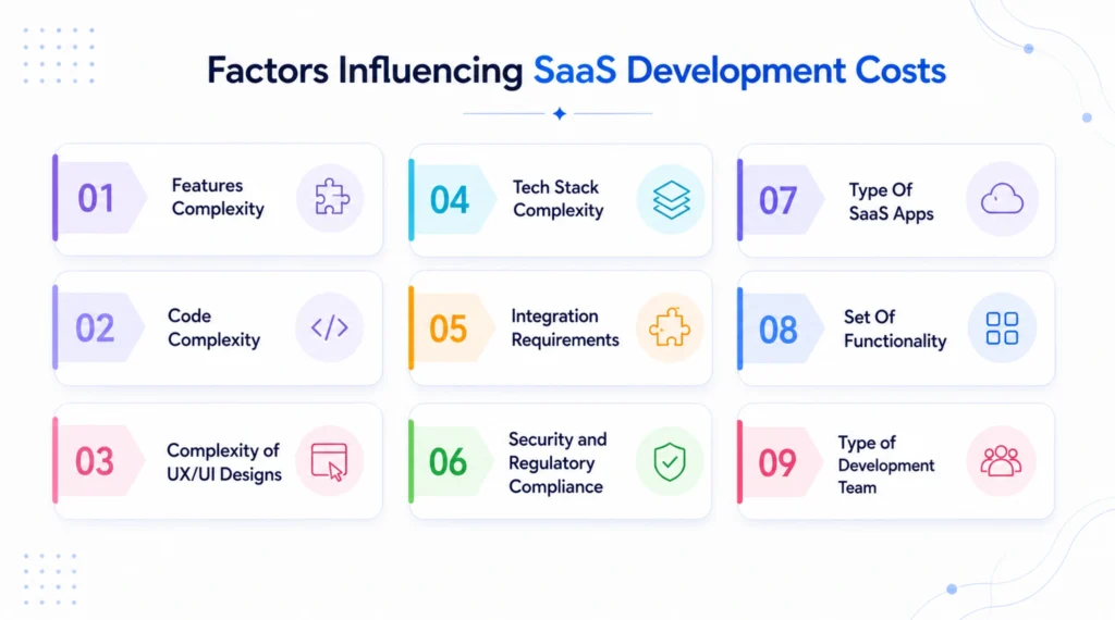 Factors That Drive SaaS Development Cost