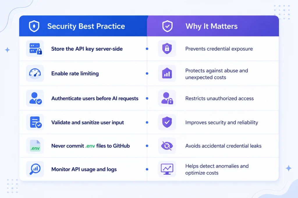Gemini Production Security Checklist