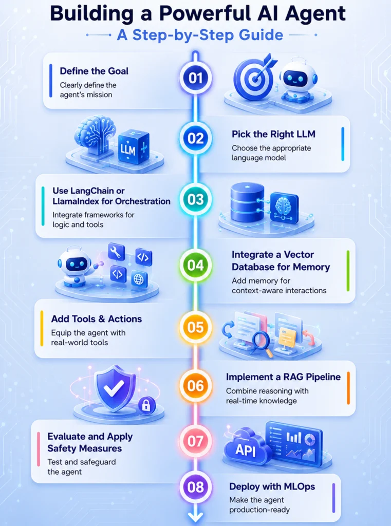 The Future of Enterprise AI Automation
