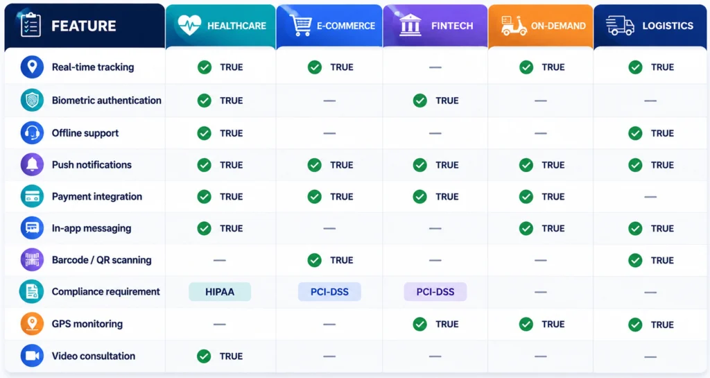 React Native Industry Feature Comparison: