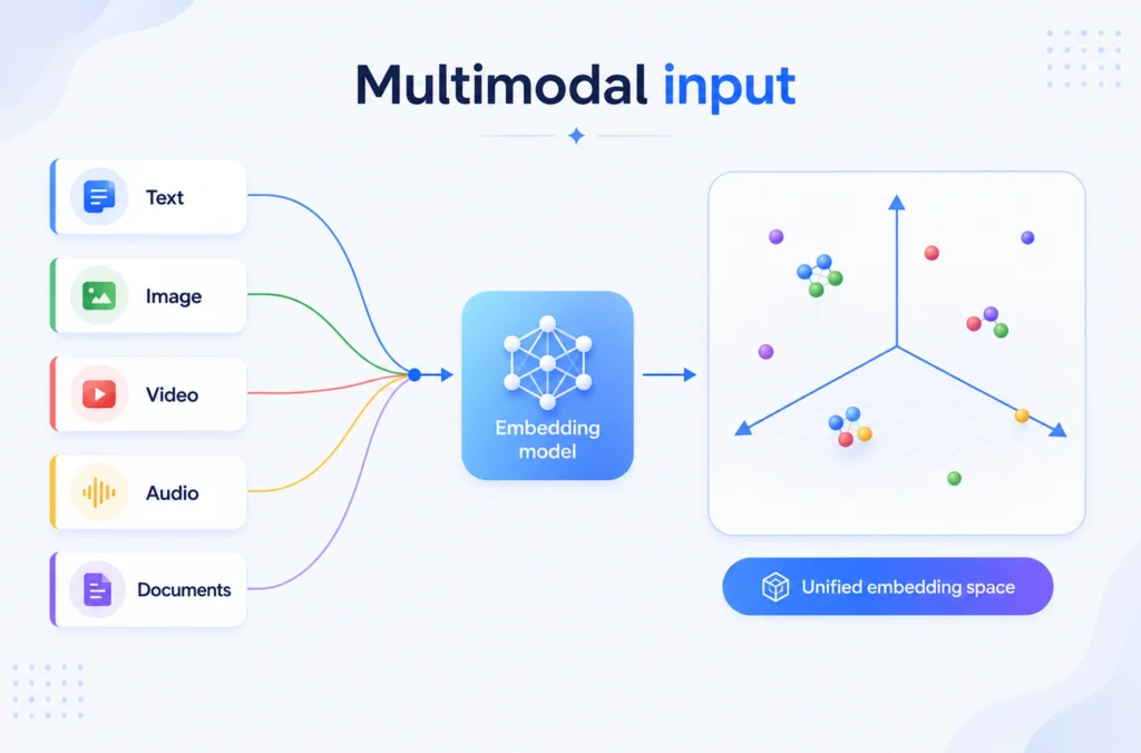 Multimodal Input: Send Images to Gemini