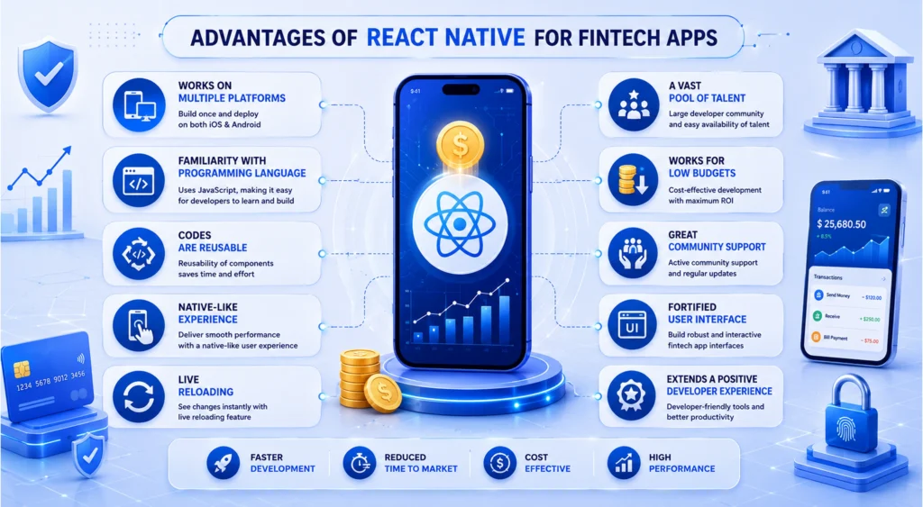 React Native for FinTech