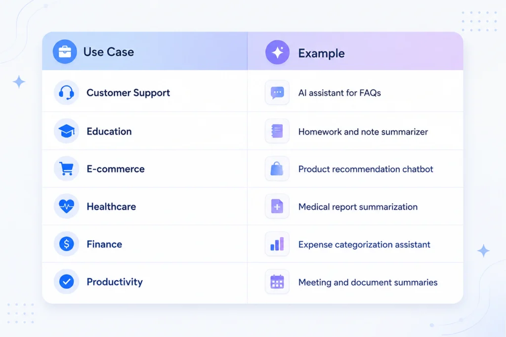Real-World Use Cases You Can Build with Gemini & Flutter