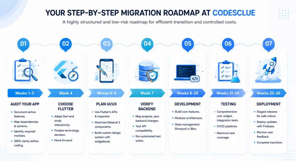 Your Step-by-Step Migration Roadmap
