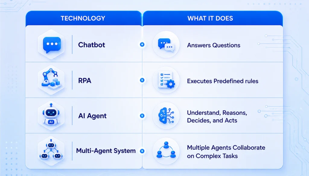 Technology_ What It Does