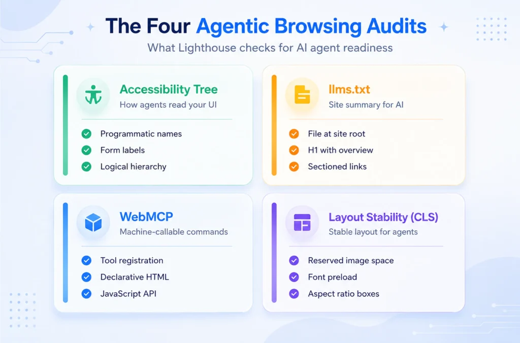 Agentic Browsing Audit Checklist