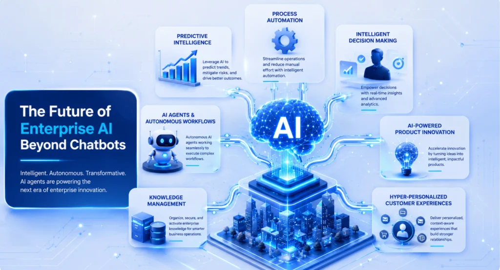 The Future of Enterprise AI Automation