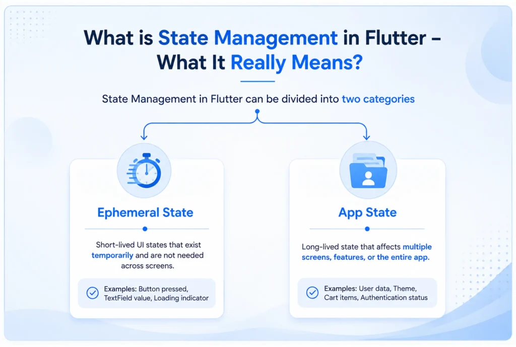 What is State Management in Flutter?