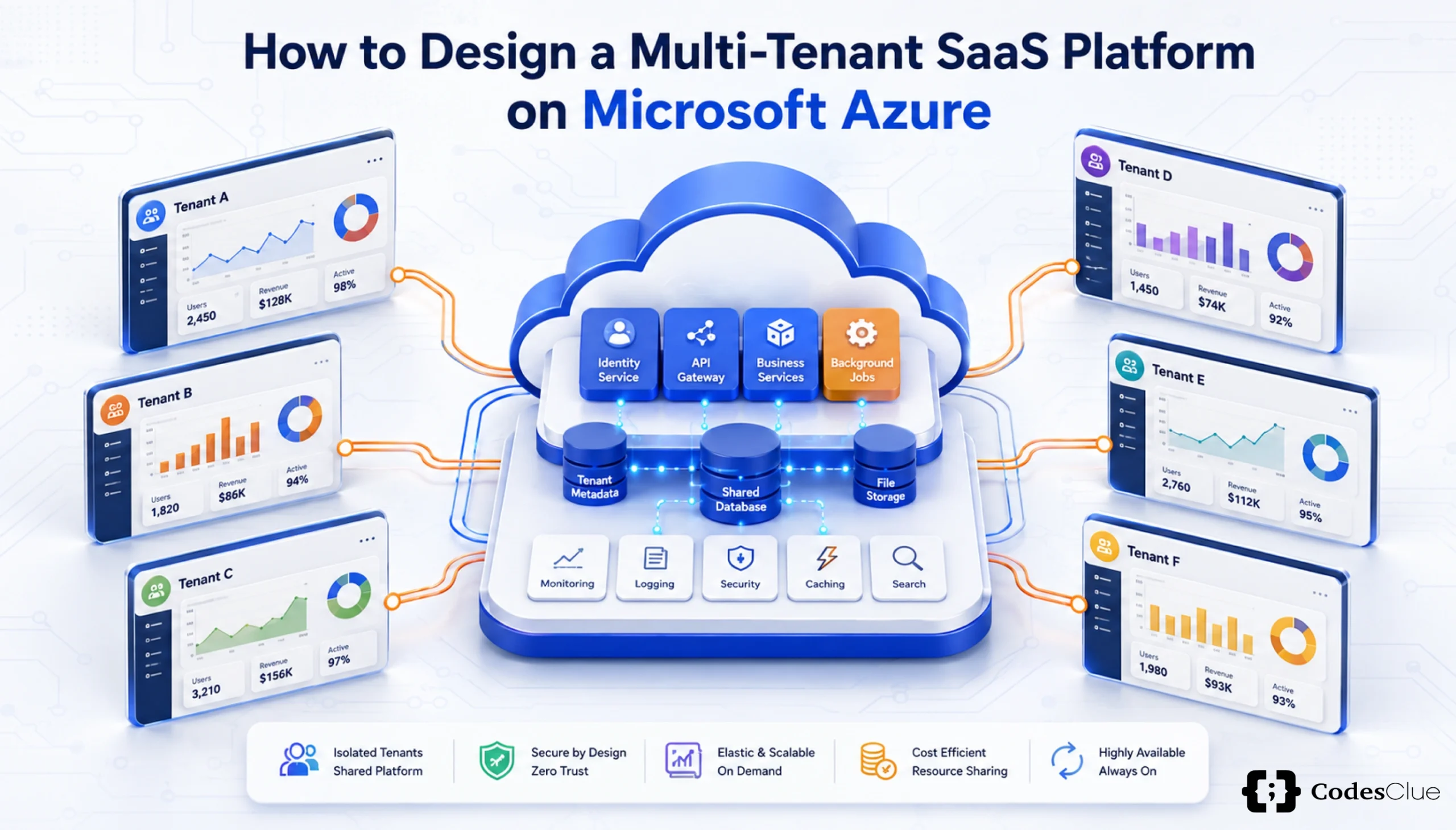 How to Build a Multi-Tenant SaaS Architecture: The Complete Guide