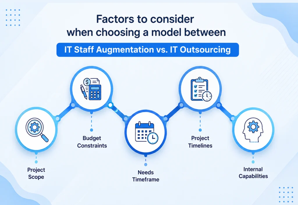 How to Decide: A 4-Question Framework for CTOs and Tech Leads