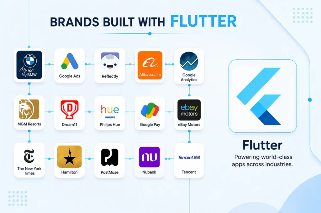 Real-World Adoption: Flutter Beyond Mobile