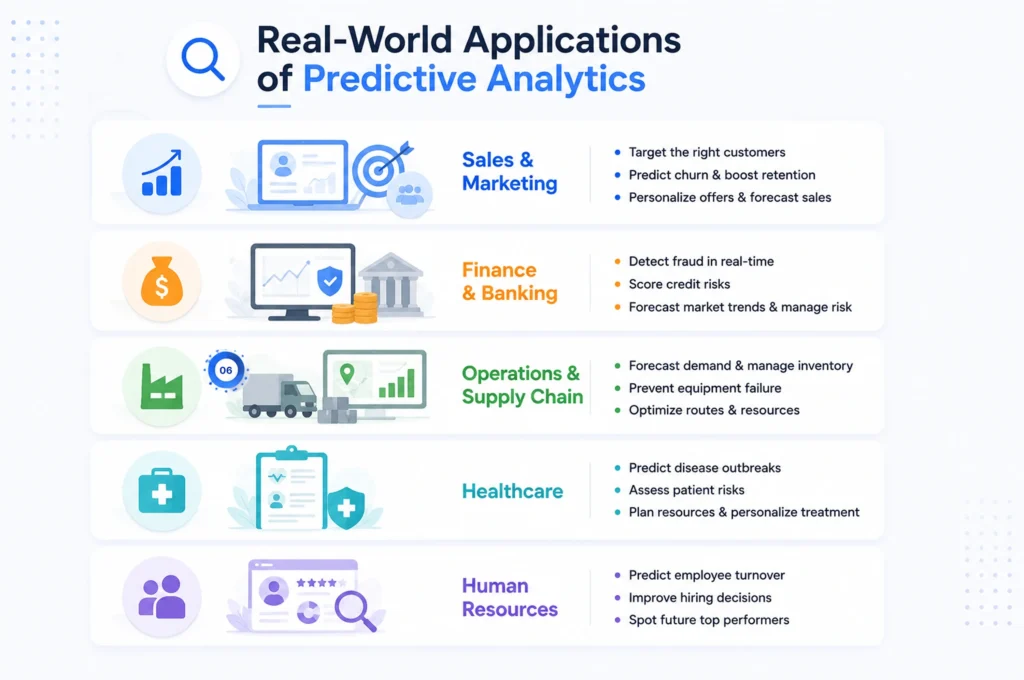 Real-World Benefits of Predictive Analytics in Retail