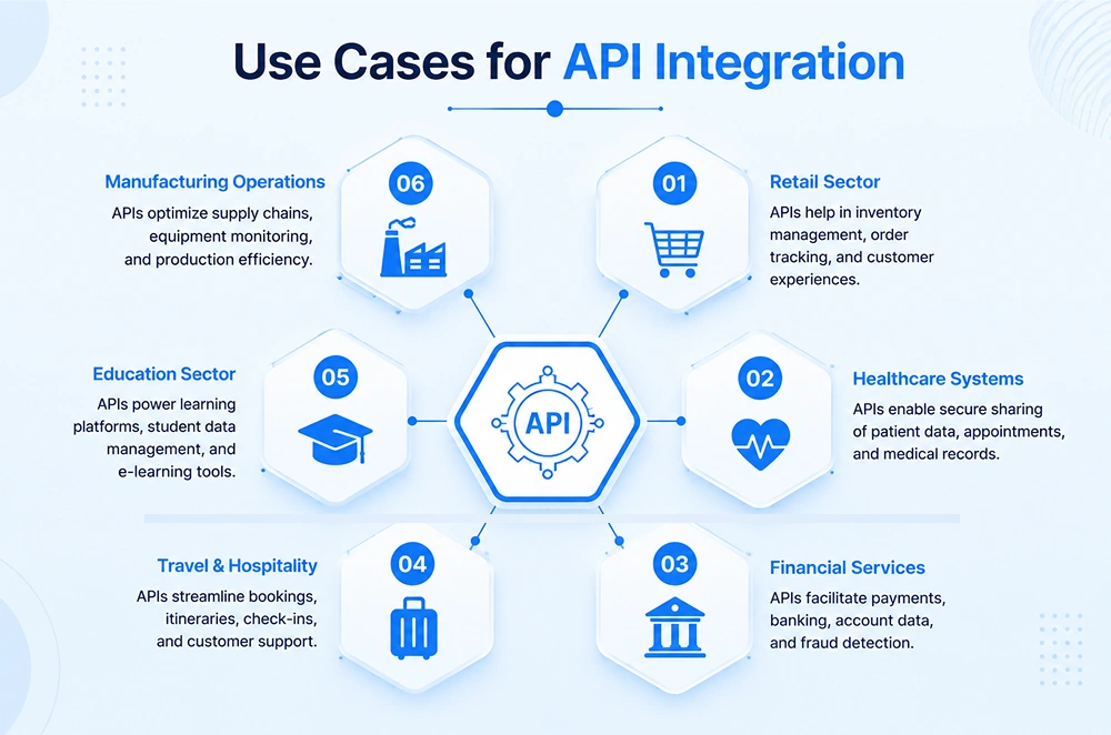 Real-World Use Cases You Can Implement