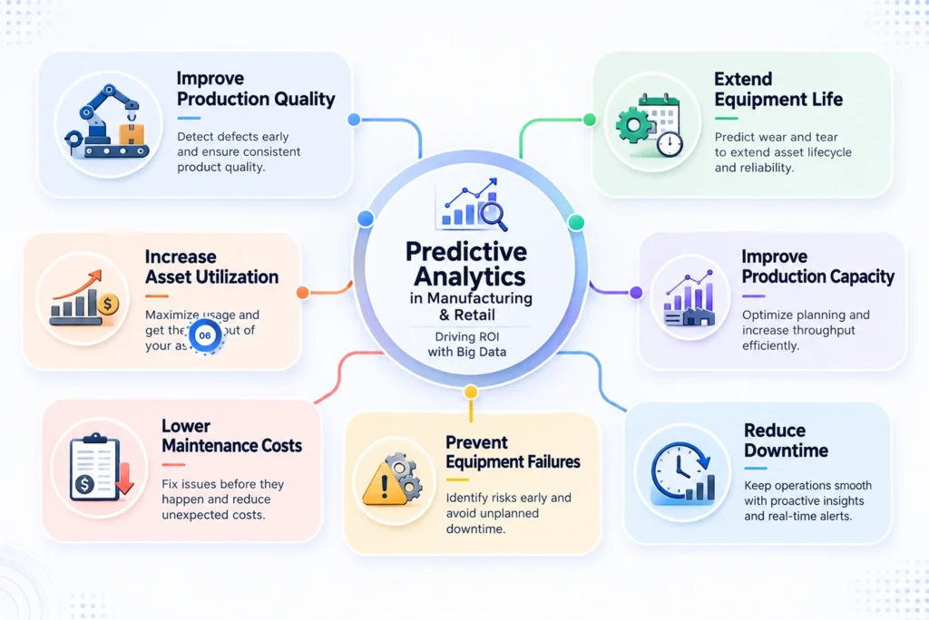 Top Benefits of Predictive Analytics in Manufacturing