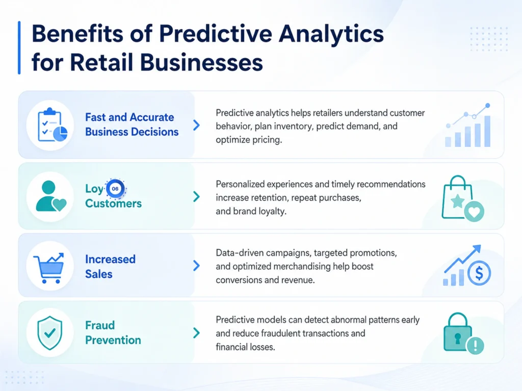 Real-World Benefits of Predictive Analytics in Retail