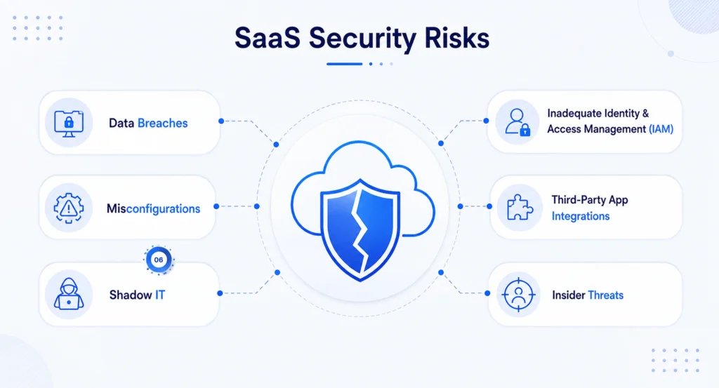 Understanding the Biggest SaaS Security Risks