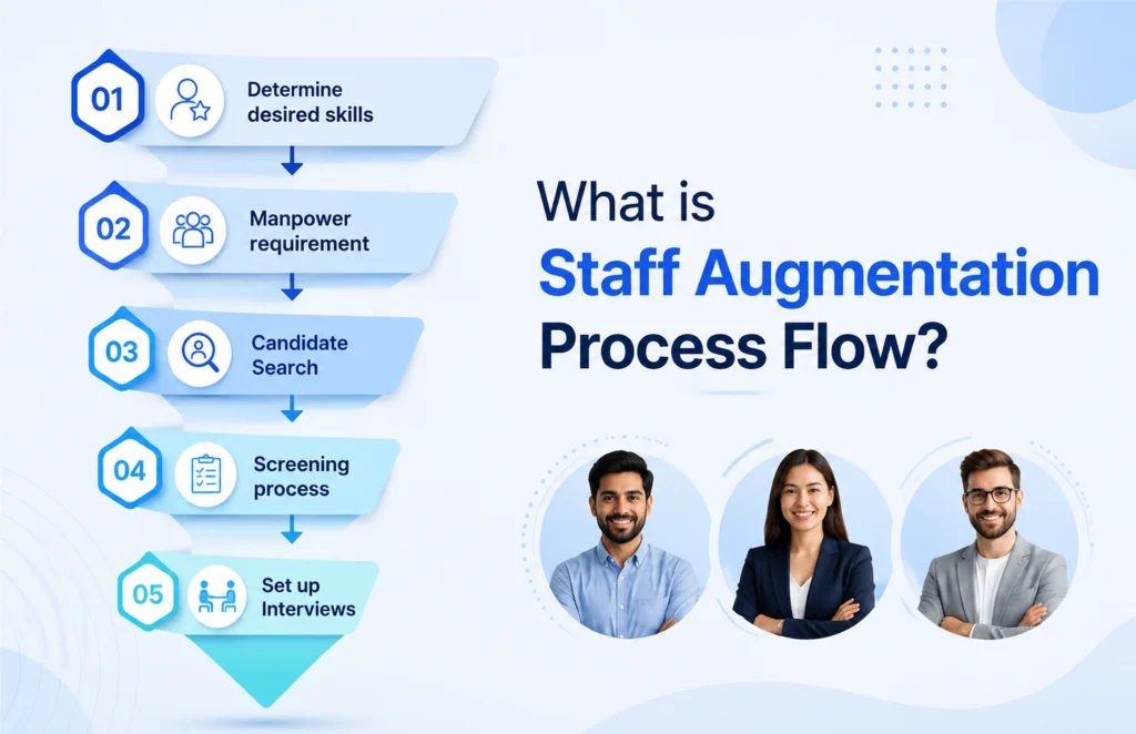 What Is IT Staff Augmentation?