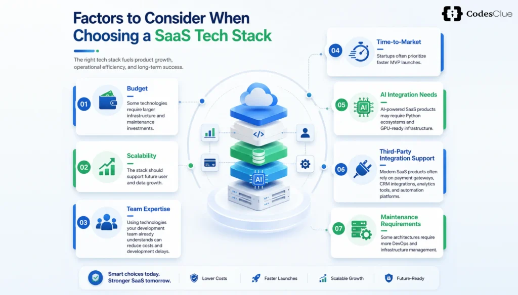 Why Does Your SaaS Tech Stack Matter?