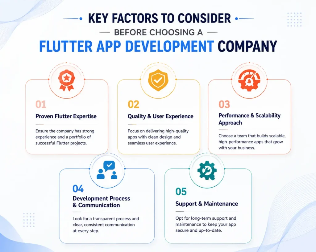 Why Should Product Leaders Consider Flutter Multi-Platform Development?