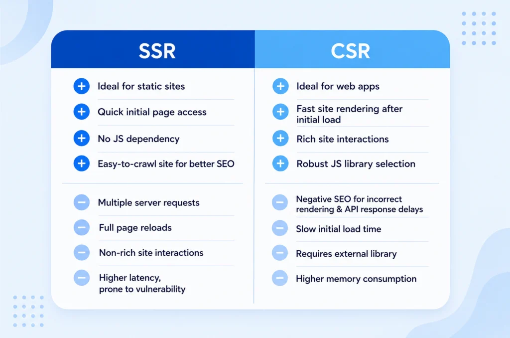 CSR vs. SSR: Understanding the Difference