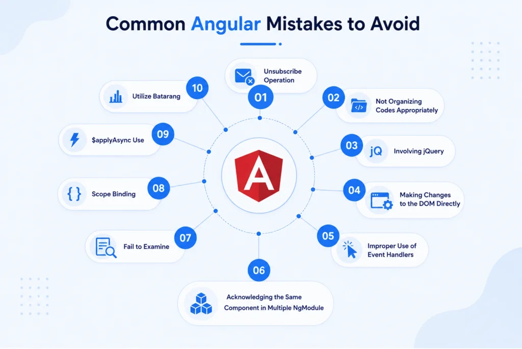 Common Mistakes That Increase angular Migration