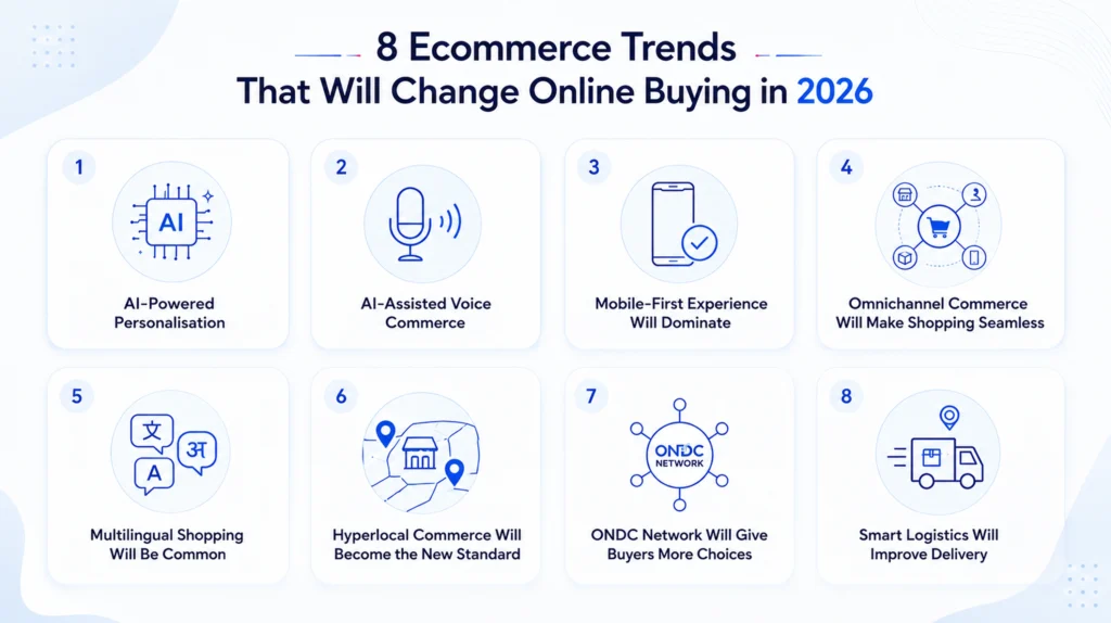 eCommerce Platform Trends to Watch in 2026