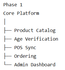 Phase 1 Suggested Development Roadmap