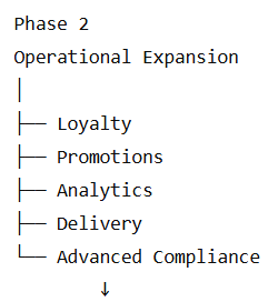 Phase2 Suggested Development Roadmap
