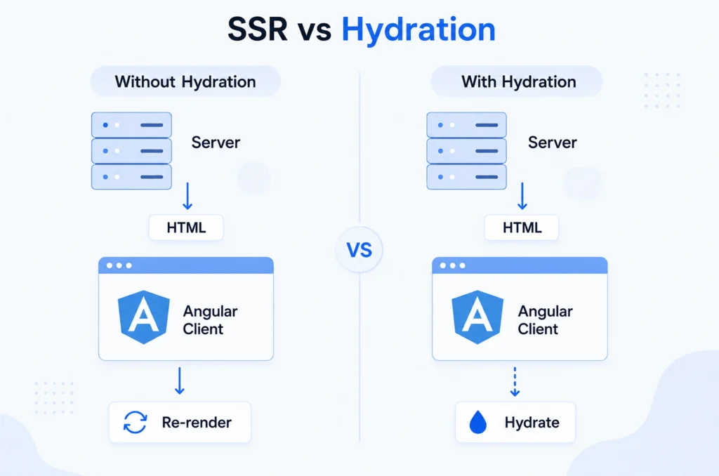 Why Single-Page Apps Struggle to Rank?