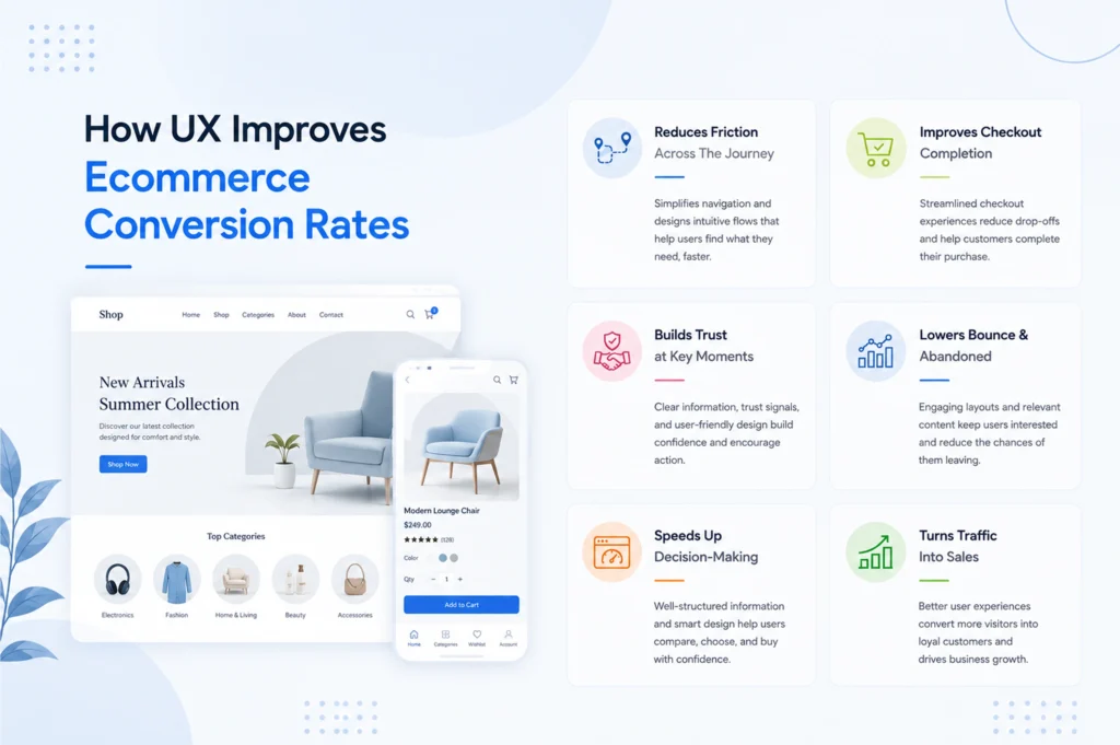 Why UX Is the Foundation of a High-Converting eCommerce Store?