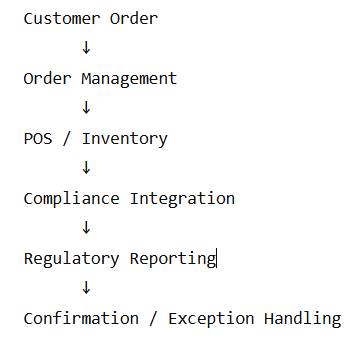 reliable workflow