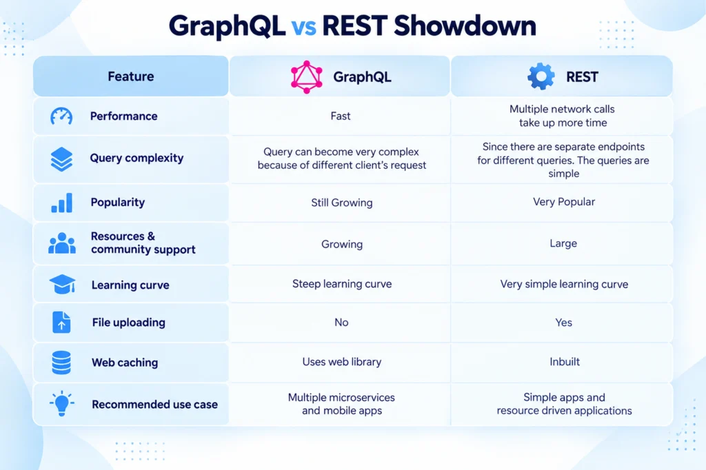 REST vs. GraphQL for Mobile Apps