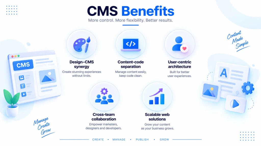 Typical CMS benefits