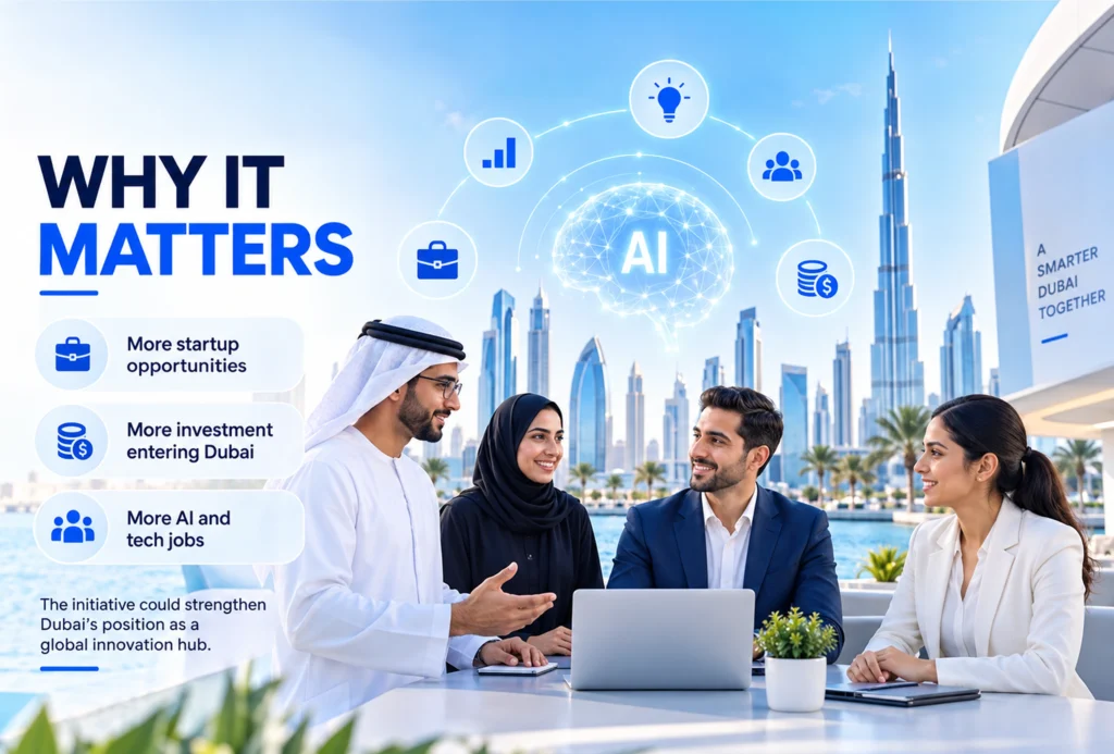 Why Does AI Matter More Now for Dubai Apps_