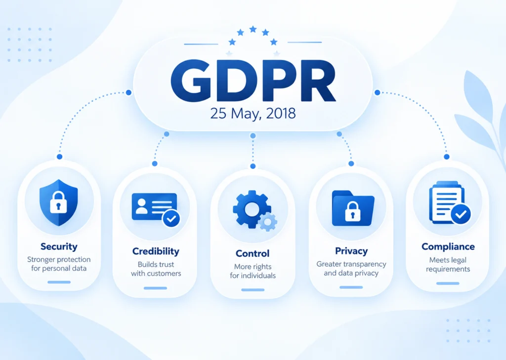 GDPR Compliance for Mobile Apps