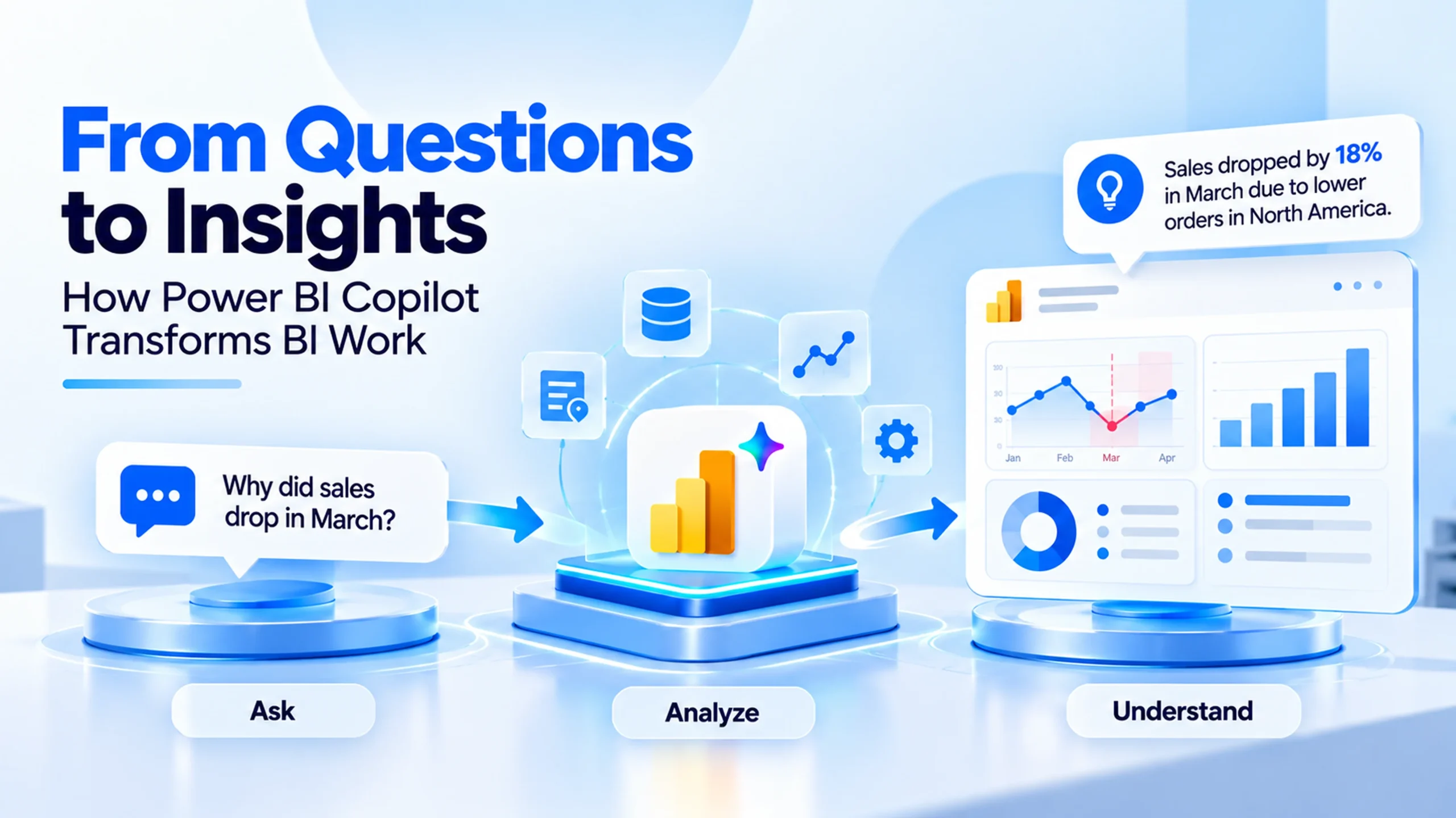 How AI is transforming business intelligence work
