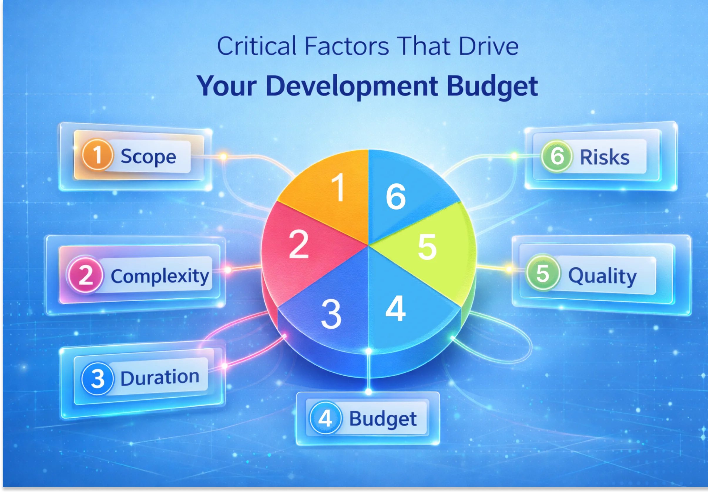 Critical Factors That Drive Your Development Budget