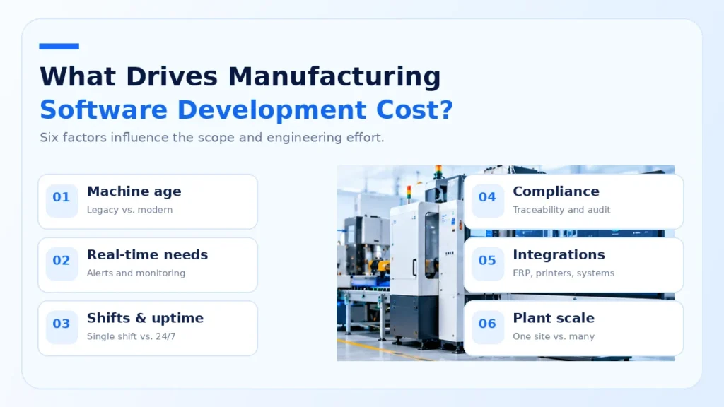 What drives manufacturing software development cost: machine age, real-time needs, shifts and uptime, compliance, integrations and plant scale