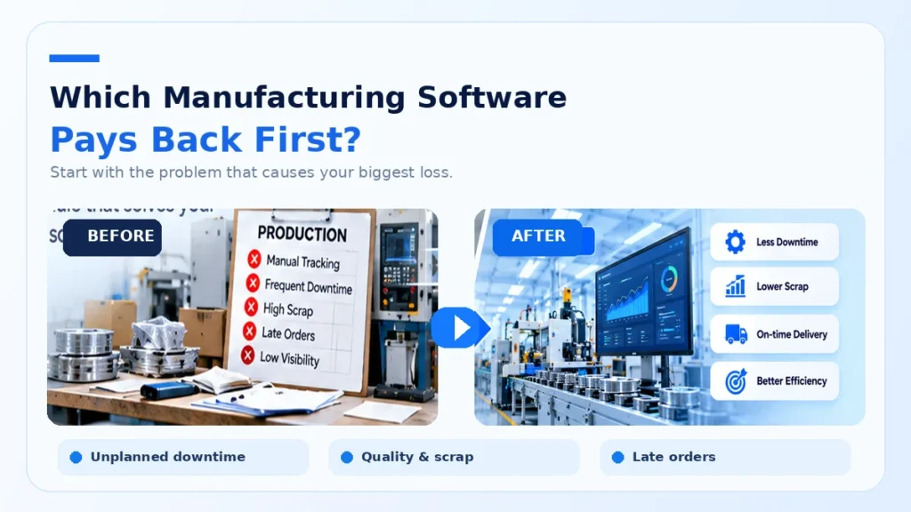 Which manufacturing software pays back first: before and after software for unplanned downtime, quality and scrap, and late orders